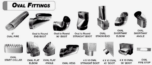 Oval pipe and fittings for HVAC installations.